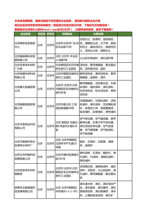 新版北京市沸石工商企业公司商家名录名单联系方式大全25家