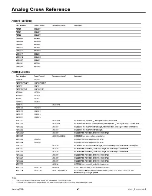 Semiconductor Cross Reference 半导体交叉参考