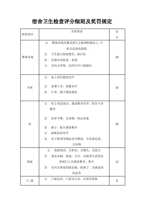 宿舍卫生检查评分细则