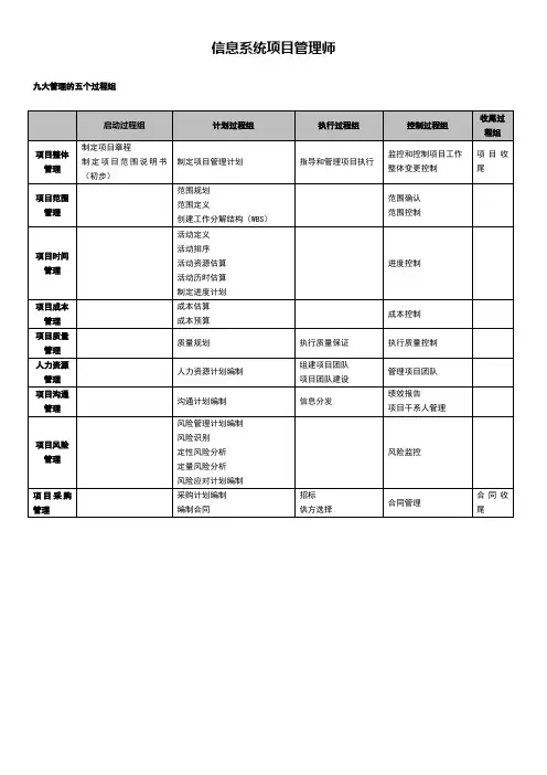 信息系统项目管理师9大管理输入输出工具总结