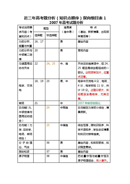 物理高考双向细目表