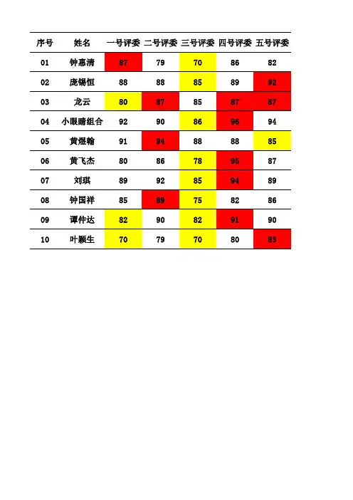决赛实时计分表