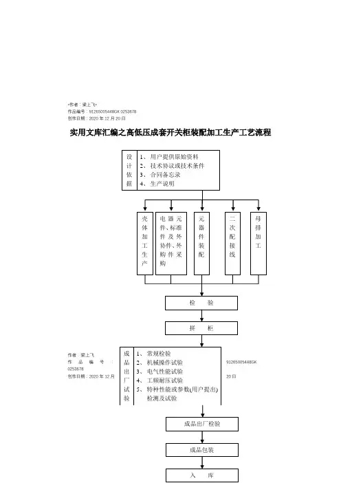 实用文库汇编之高低压成套开关柜装配加工生产工艺流程图