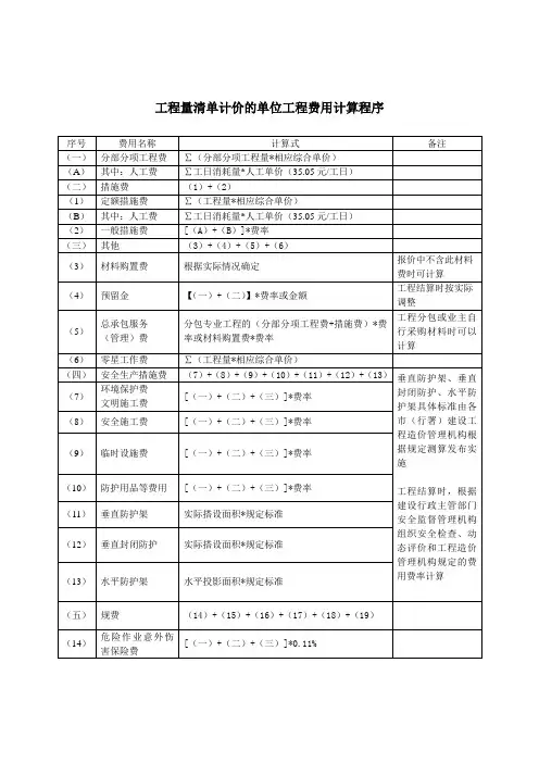 工程量清单计价的单位工程费用计算程序