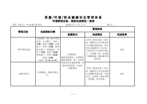 环境管理目标、指标完成情况一览表