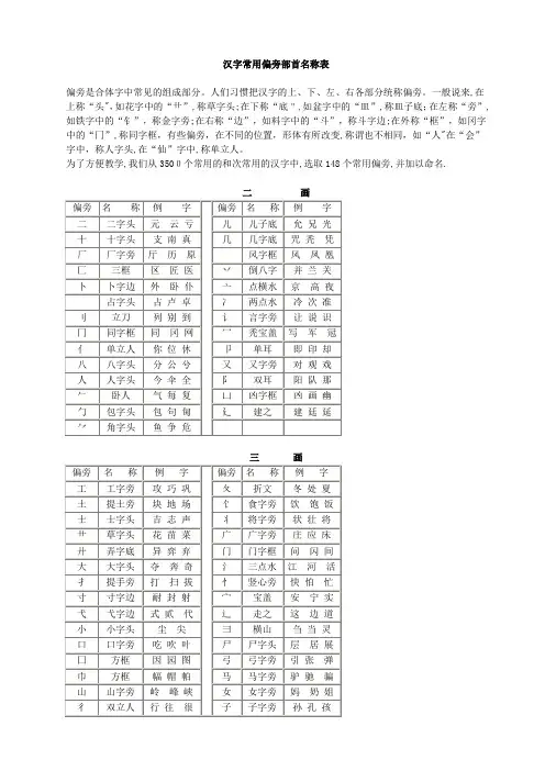 汉字常用偏旁部首名称表及相关知识