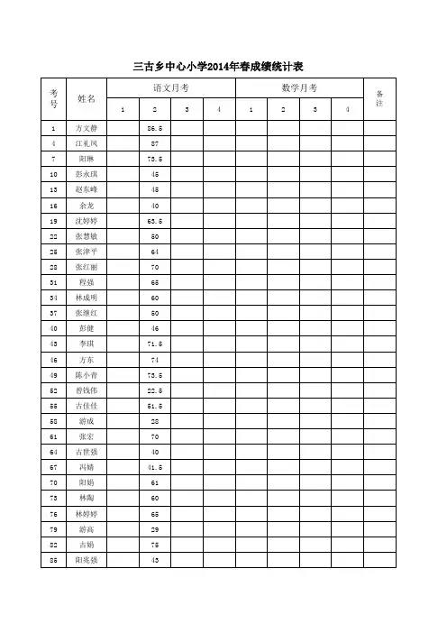 2014春月考6(1)语文成绩册