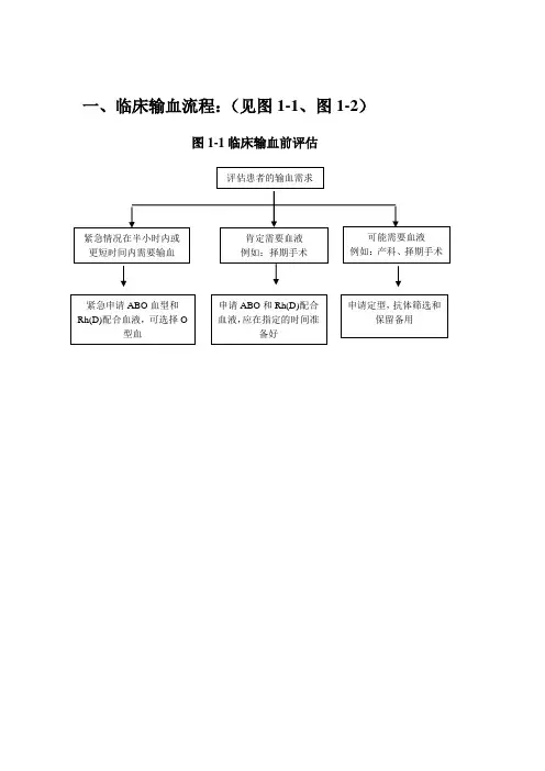 临床输血流程 3