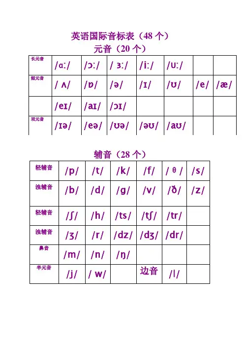 英语国际音标表(48个)word版