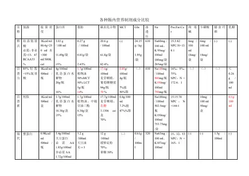 (仅供参考)营养-各种肠内营养制剂成分比较整理