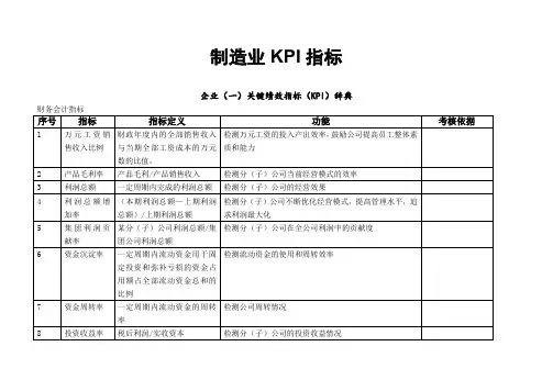 制造企业KPI指标库