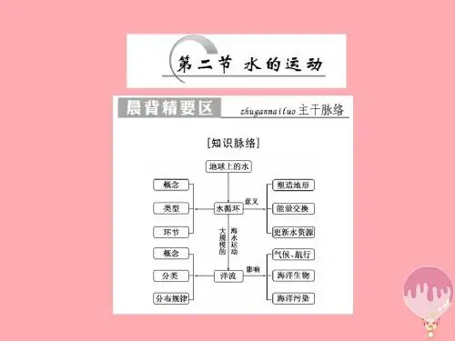 17年度-18学年高中地理 第二章 自然地理环境中的物质运动和能量交换 第2节 水的运动 中图版必修1