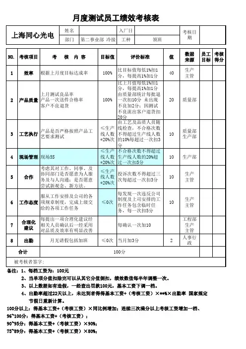 领班绩效考核表