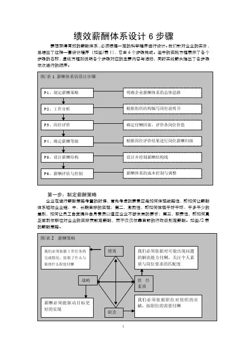 绩效薪酬体系设计6步骤