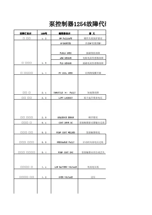 科蒂斯  控制器故障代码