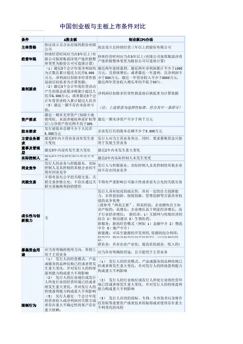 国内上市条件