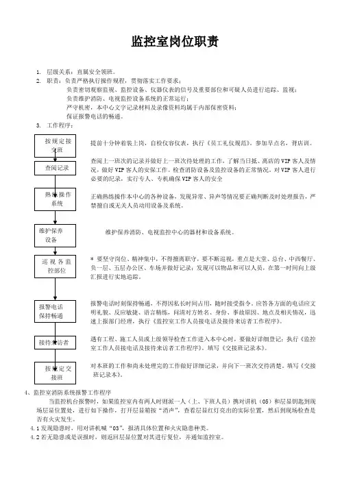 监控室岗位职责 2