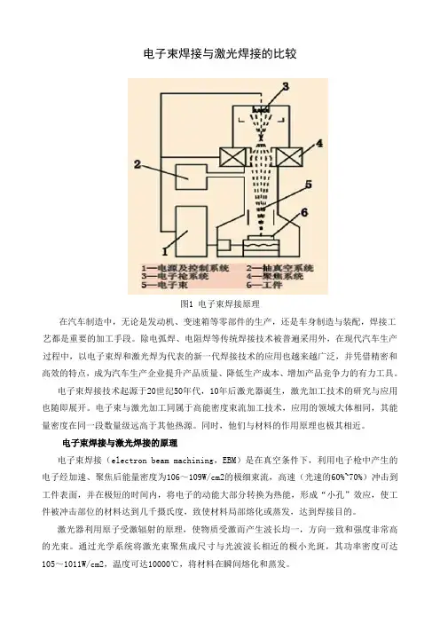 激光焊接与电子束焊接比较