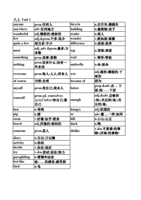 2013新版人教版八年级上册英语单词表(按单元排序)全册(附音标和解释) 可打印