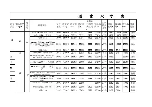 道岔尺寸表