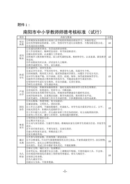 南阳市中小学教师师德考核标准