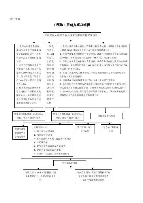 工程施工报建流程