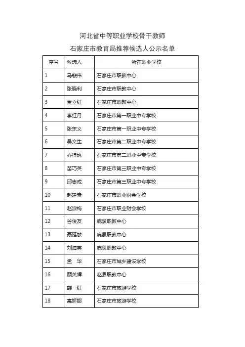 河北中等职业学校骨干教师