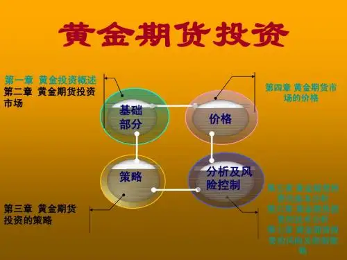 第一、二章 黄金期货投资基础知识