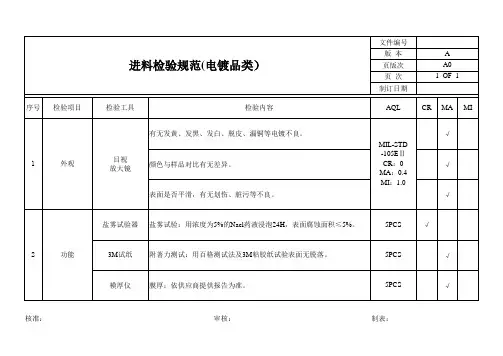 五金加工行业进料检验规范(电镀品类)