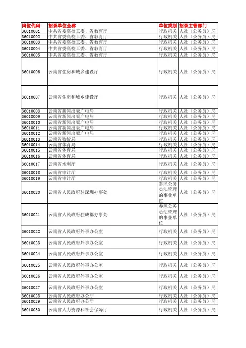 2015云南公务员职位表(总表)