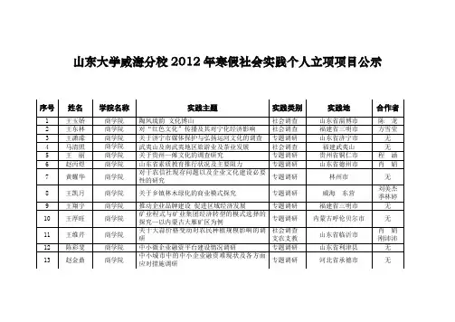 山东大学威海分校2012年寒假社会实践个人立项项目公示