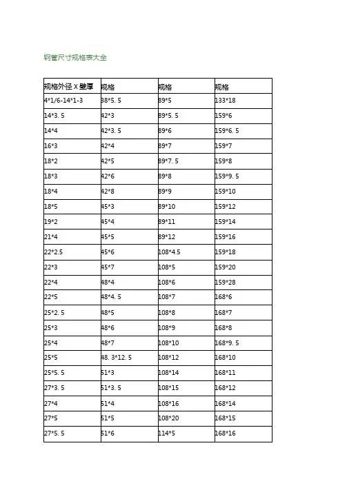 钢管尺寸规格表重量表大全