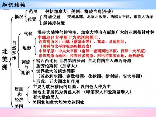 _北美洲、美国