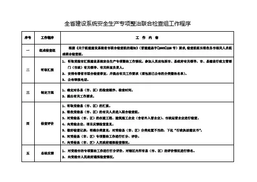 专项整治工作用表