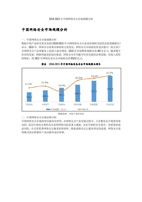 2019-2023年中国网络安全市场规模分析