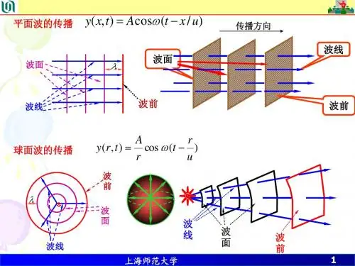 大学物理第 10 章 第 3 次课 -- 惠更斯原理 波的衍射和干涉