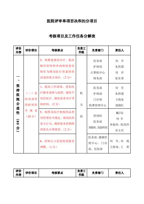 (医务部)三甲评审任务分解排版