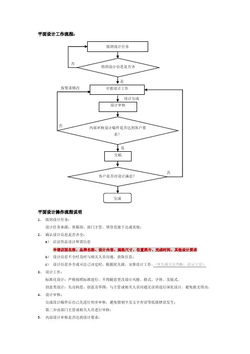 平面设计工作流程 2