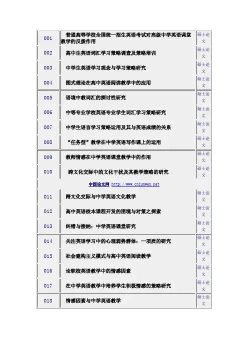 英语专业硕士论文题目