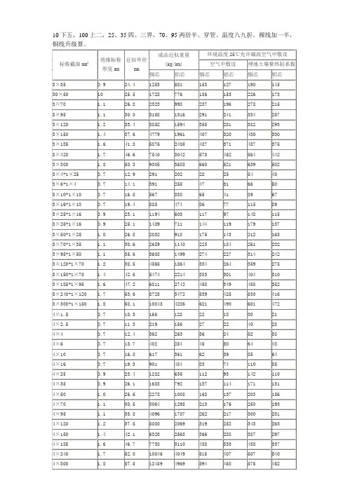 铜芯绝缘导线载流量