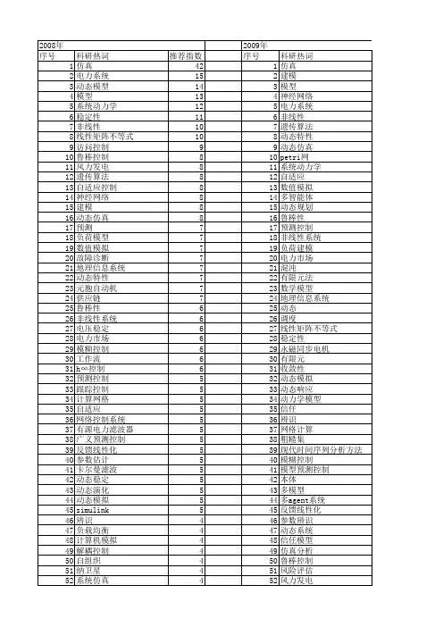 【国家自然科学基金】_系统动态模型_基金支持热词逐年推荐_【万方软件创新助手】_20140731