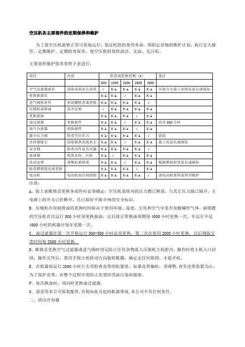 空压机各主要部件的定期保养和维护