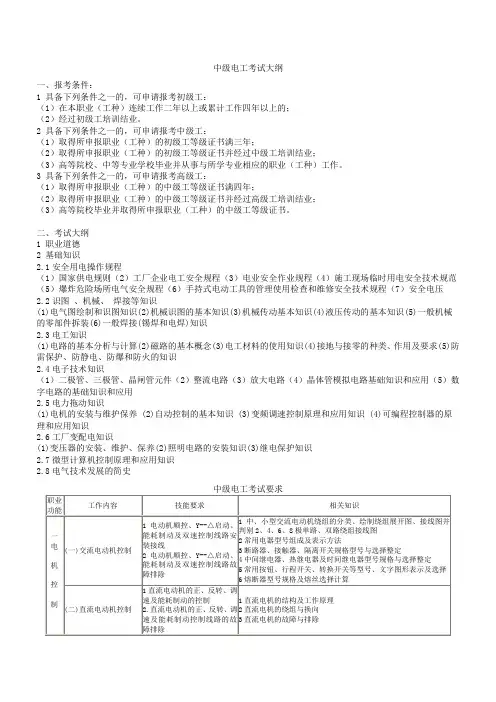 中级电工等级考试大纲