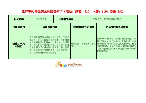 拉丝操作工安全风险告知卡