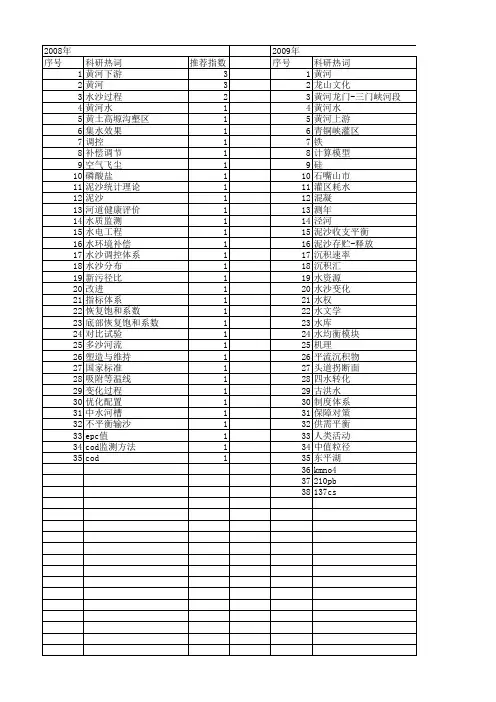 【国家自然科学基金】_黄河水_基金支持热词逐年推荐_【万方软件创新助手】_20140731