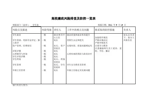 学生处廉政风险排查及防控表