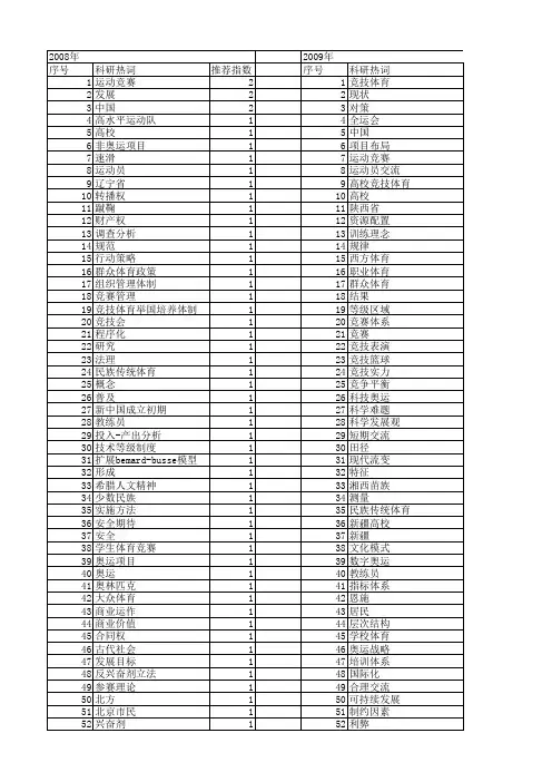 【国家社会科学基金】_体育竞赛_基金支持热词逐年推荐_【万方软件创新助手】_20140804