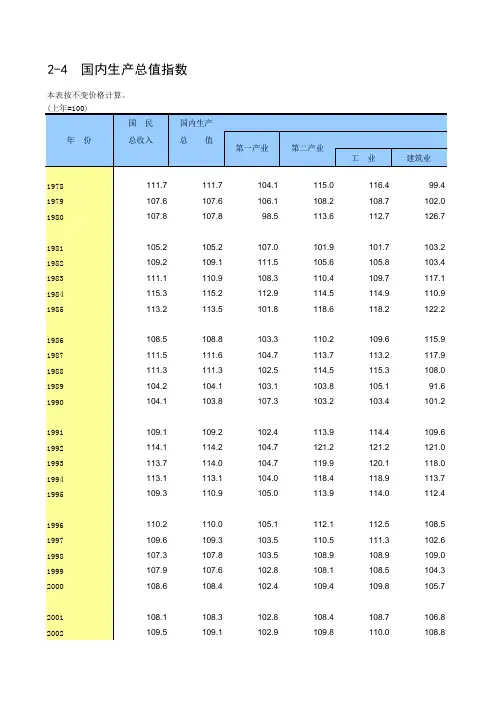 历年GDP数据(出自中国统计年鉴2010)