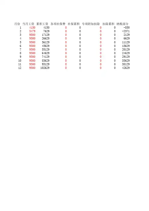 2019年新个税计算表(工资、逐月薪金)