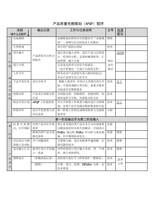 APQP工作流程及说明